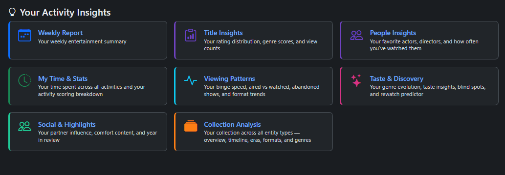 Activity Insights