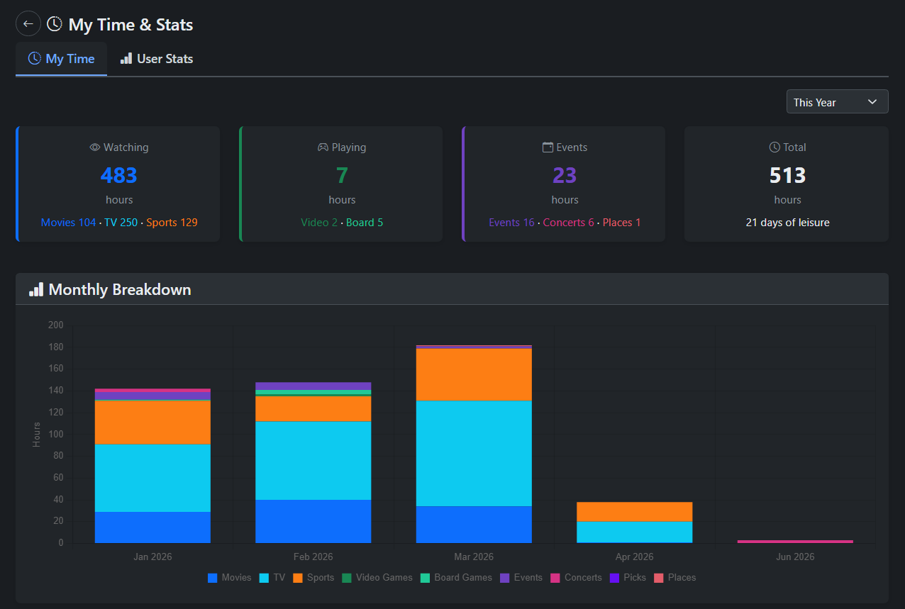 My Time and Stats