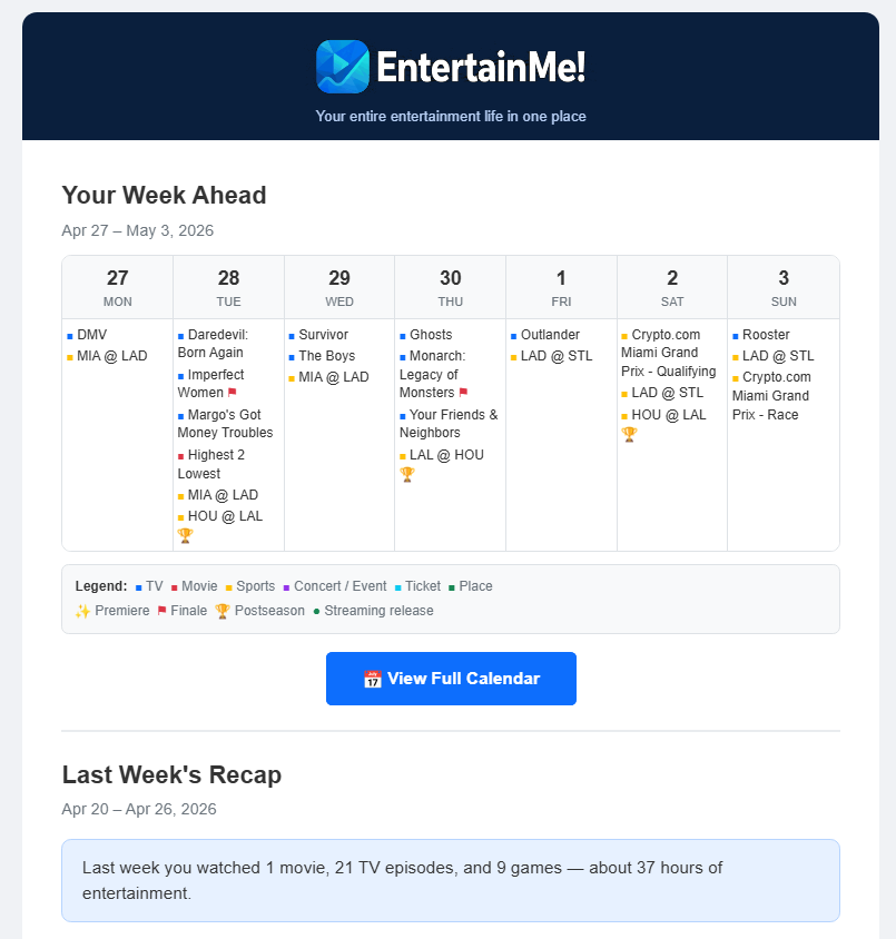 Weekly digest